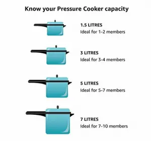 Fissler Vitaquick pressure Cooker Review